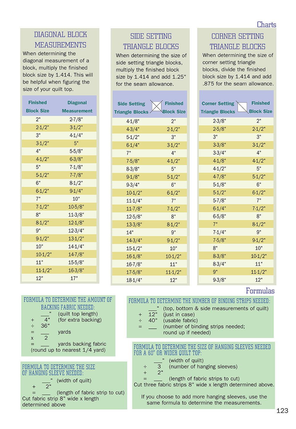 Quilting: The Basics & Beyond