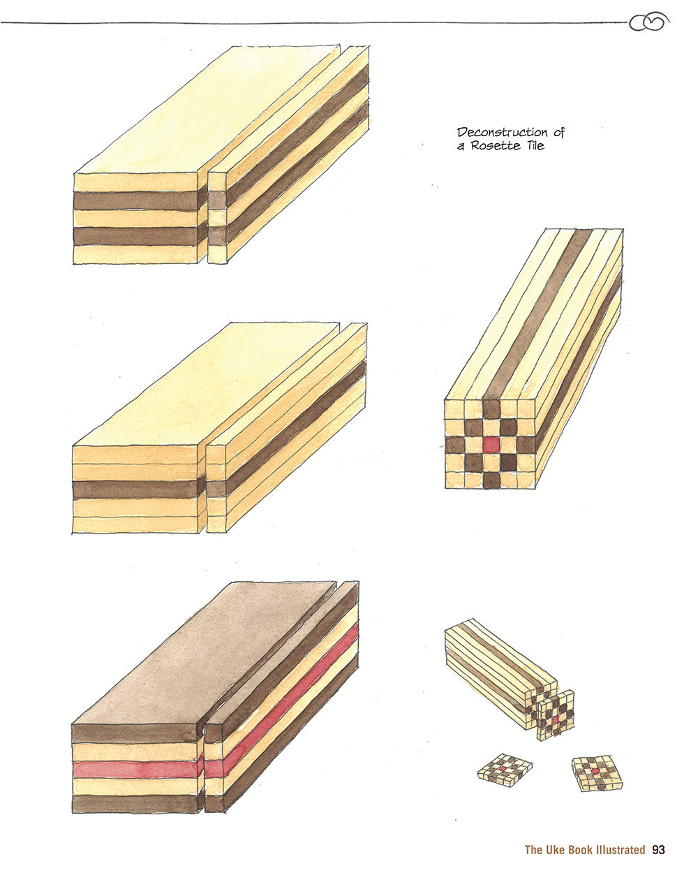 The Uke Book Illustrated