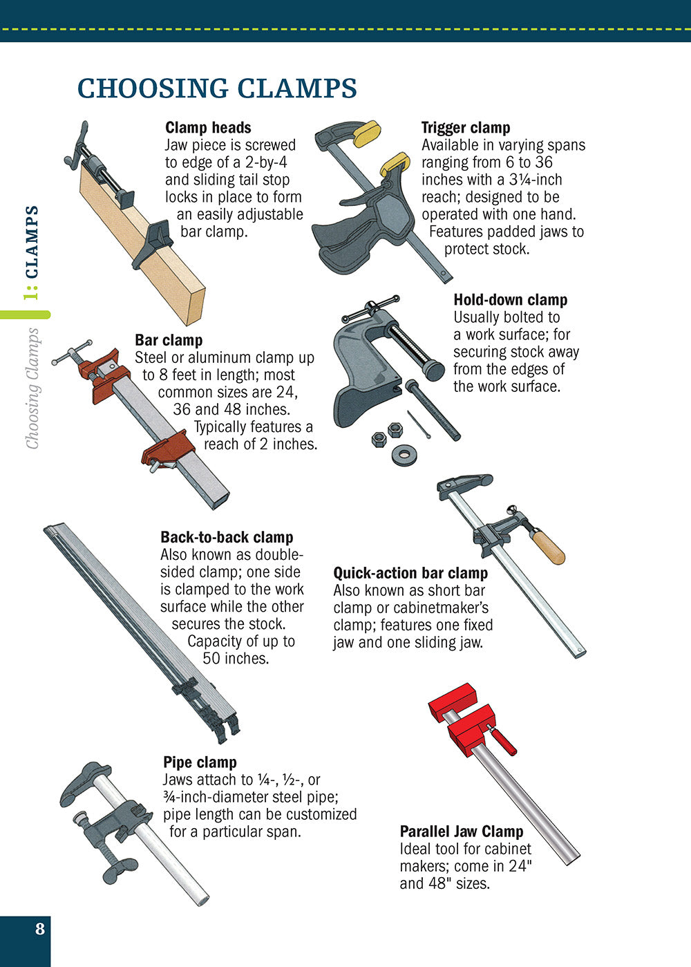 Glue and Clamps (Missing Shop Manual)