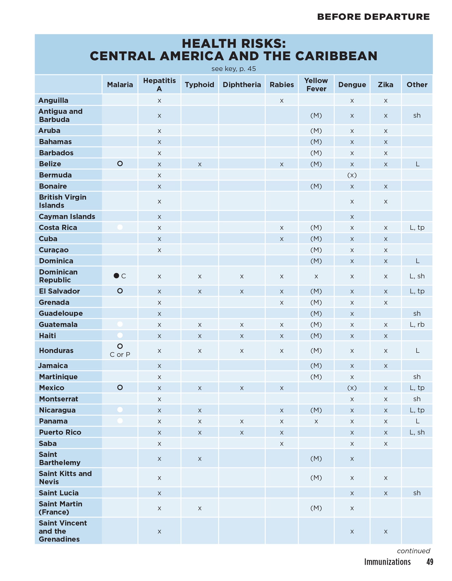 Staying Healthy When You Travel, New Edition